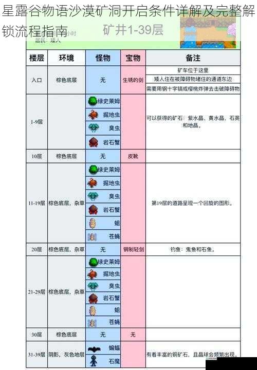 星露谷物语沙漠矿洞开启条件详解及完整解锁流程指南