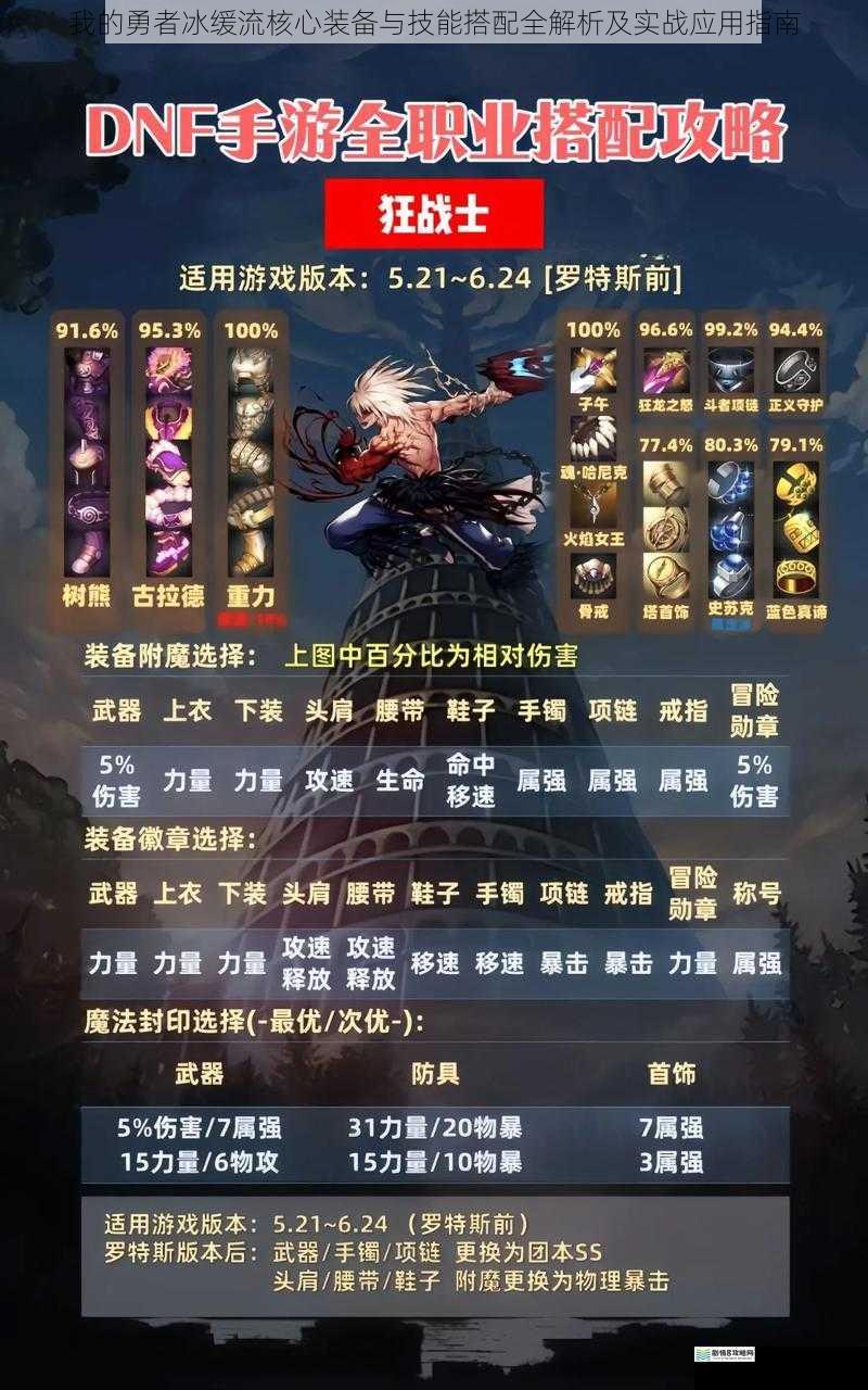 我的勇者冰缓流核心装备与技能搭配全解析及实战应用指南