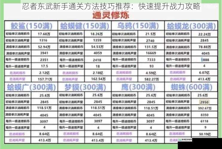 忍者东武新手通关方法技巧推荐：快速提升战力攻略