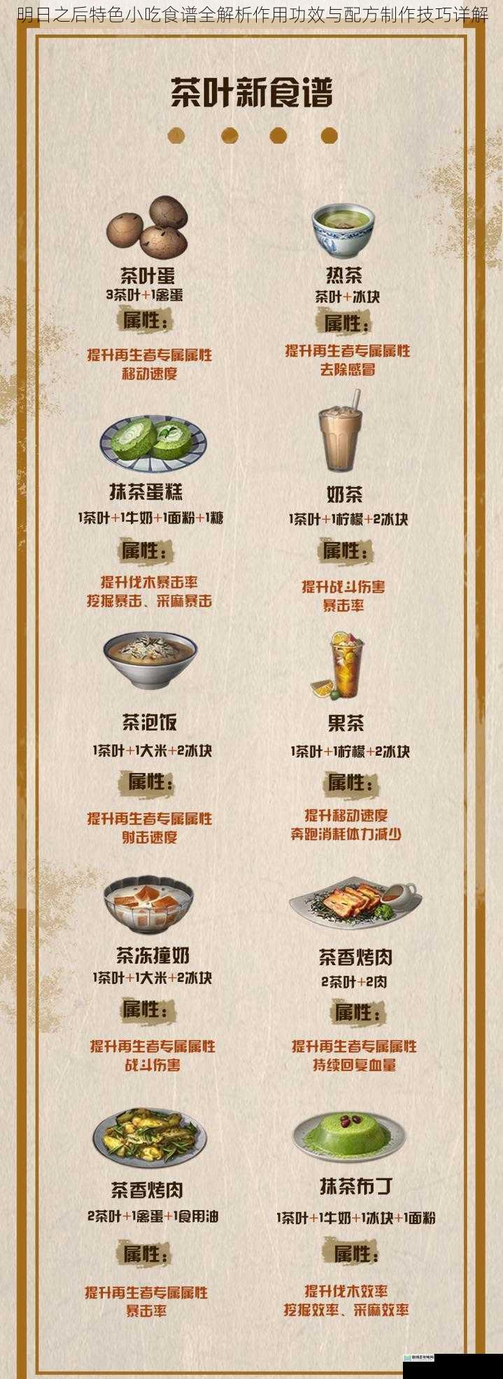 明日之后特色小吃食谱全解析作用功效与配方制作技巧详解