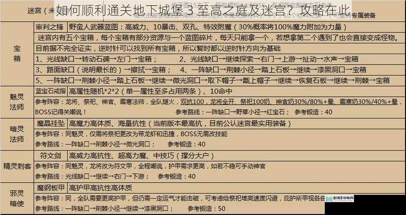 如何顺利通关地下城堡 3 至高之庭及迷宫？攻略在此