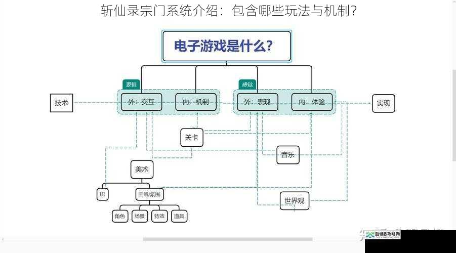 斩仙录宗门系统介绍：包含哪些玩法与机制？