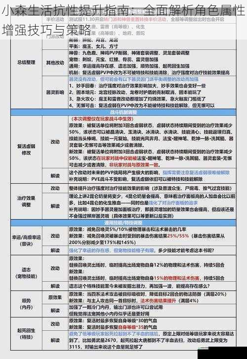 小森生活抗性提升指南：全面解析角色属性增强技巧与策略