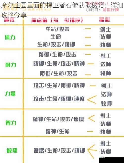 摩尔庄园里面的捍卫者石像获取秘籍：详细攻略分享