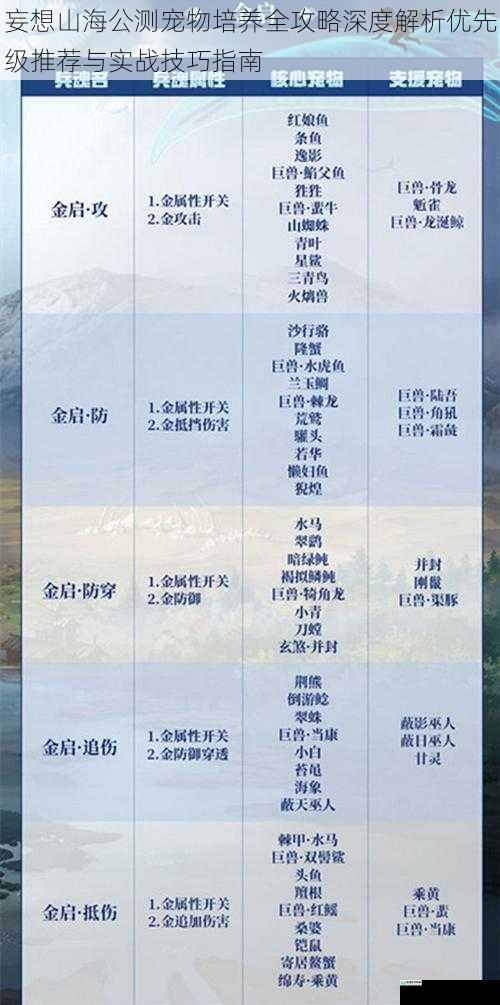 妄想山海公测宠物培养全攻略深度解析优先级推荐与实战技巧指南