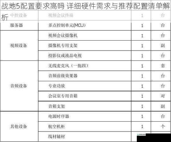 战地5配置要求高吗 详细硬件需求与推荐配置清单解析