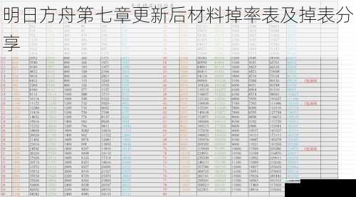 明日方舟第七章更新后材料掉率表及掉表分享
