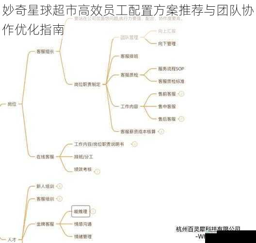 妙奇星球超市高效员工配置方案推荐与团队协作优化指南