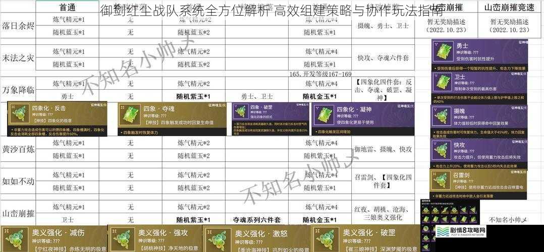 御剑红尘战队系统全方位解析 高效组建策略与协作玩法指南