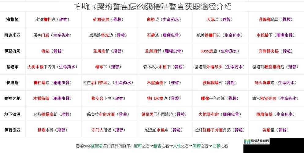 帕斯卡契约誓言怎么获得？誓言获取途径介绍