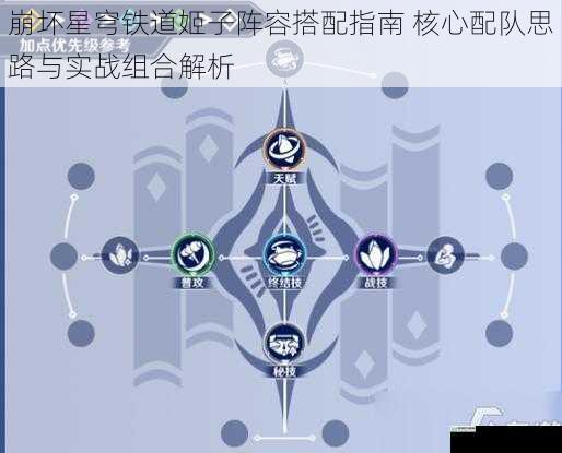 崩坏星穹铁道姬子阵容搭配指南 核心配队思路与实战组合解析