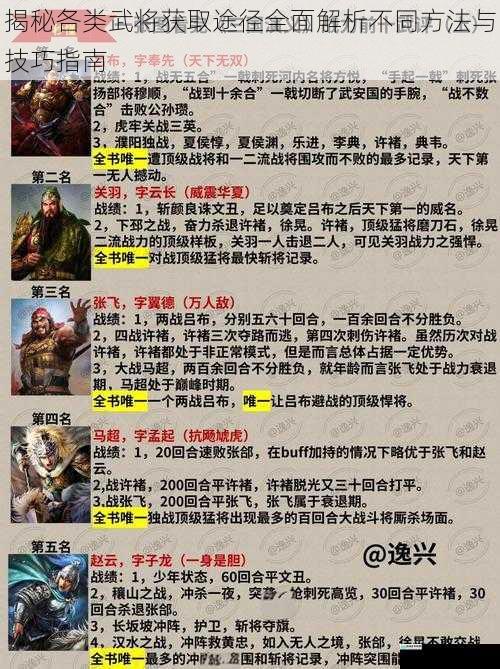 揭秘各类武将获取途径全面解析不同方法与技巧指南