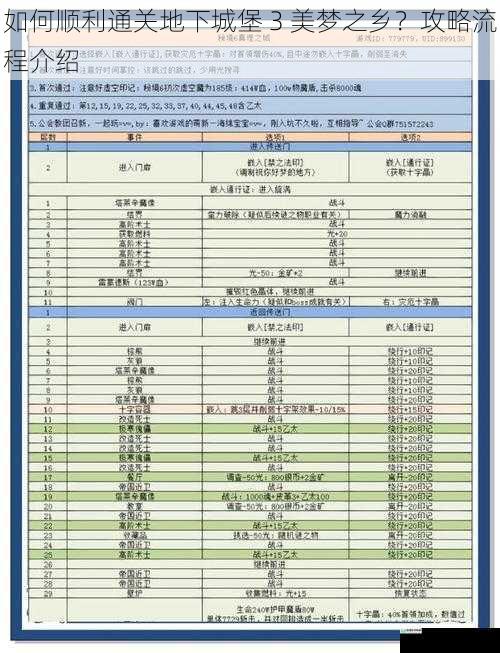 如何顺利通关地下城堡 3 美梦之乡？攻略流程介绍