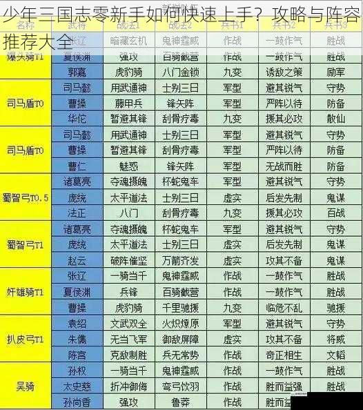 少年三国志零新手如何快速上手？攻略与阵容推荐大全