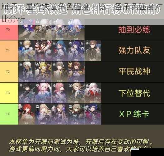 崩坏：星穹铁道角色强度一览：各角色强度对比分析