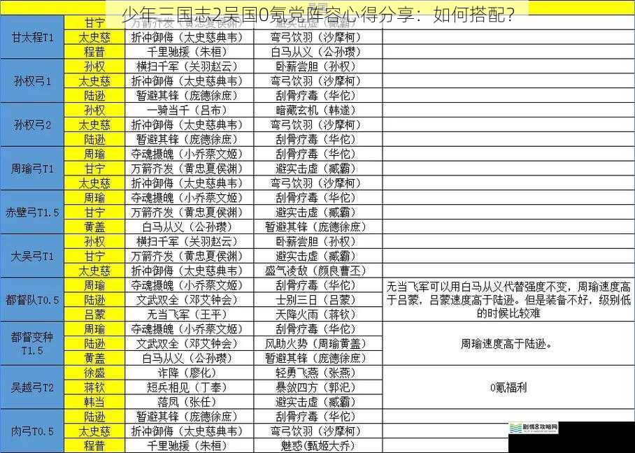 少年三国志2吴国0氪党阵容心得分享：如何搭配？