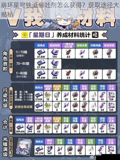 崩坏星穹铁道催吐剂怎么获得？获取途径大揭秘