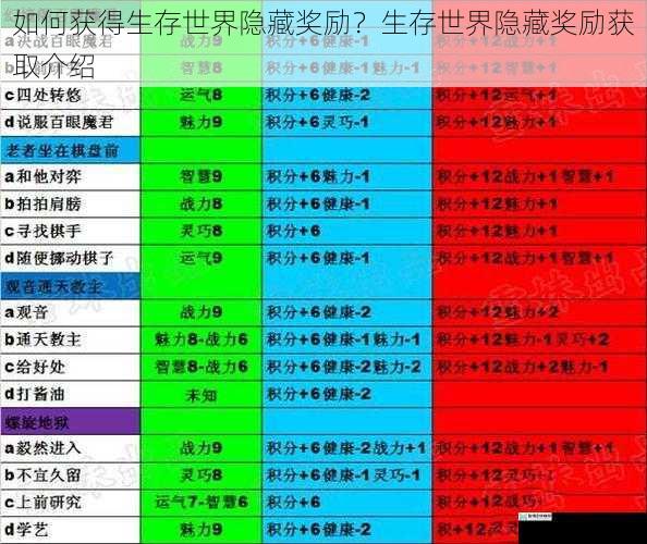 如何获得生存世界隐藏奖励？生存世界隐藏奖励获取介绍