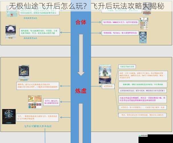 无极仙途飞升后怎么玩？飞升后玩法攻略大揭秘
