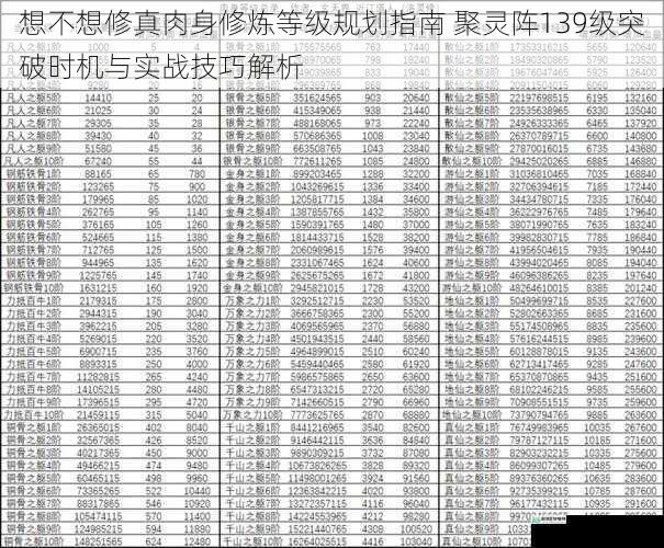 想不想修真肉身修炼等级规划指南 聚灵阵139级突破时机与实战技巧解析