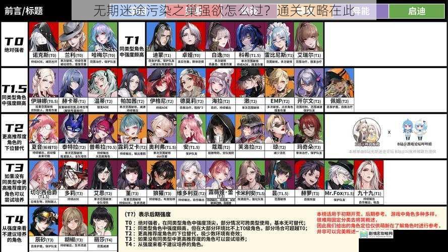 无期迷途污染之巢强欲怎么过?通关攻略在此