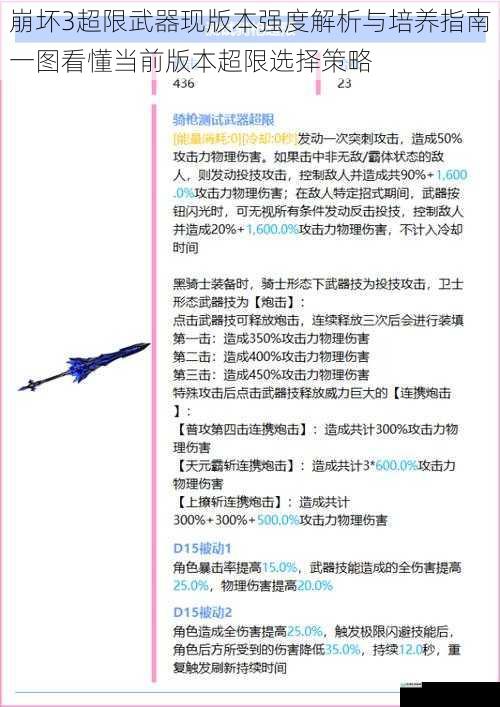 崩坏3超限武器现版本强度解析与培养指南一图看懂当前版本超限选择策略