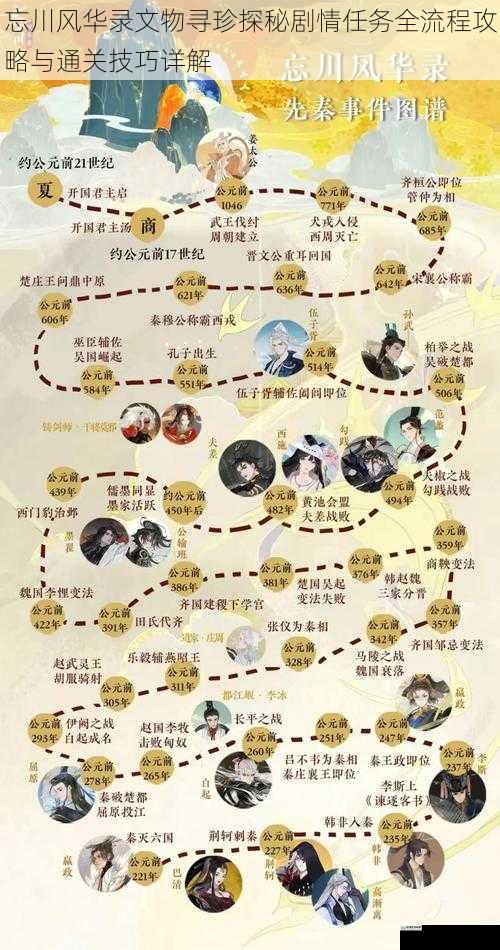 忘川风华录文物寻珍探秘剧情任务全流程攻略与通关技巧详解