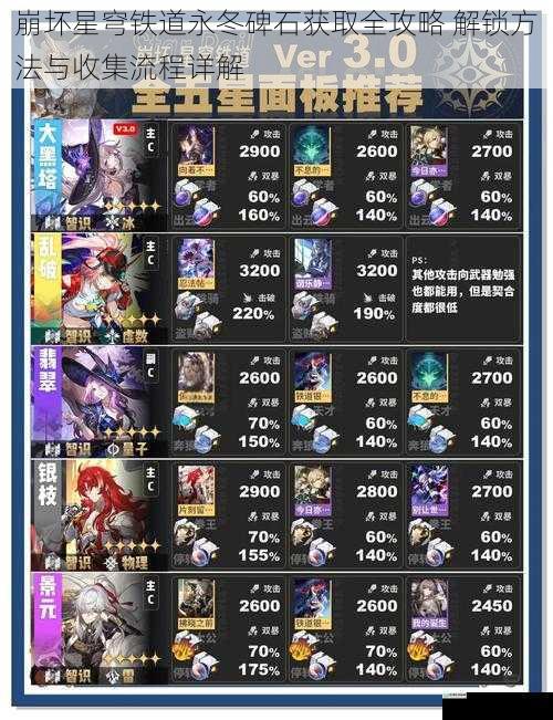 崩坏星穹铁道永冬碑石获取全攻略 解锁方法与收集流程详解