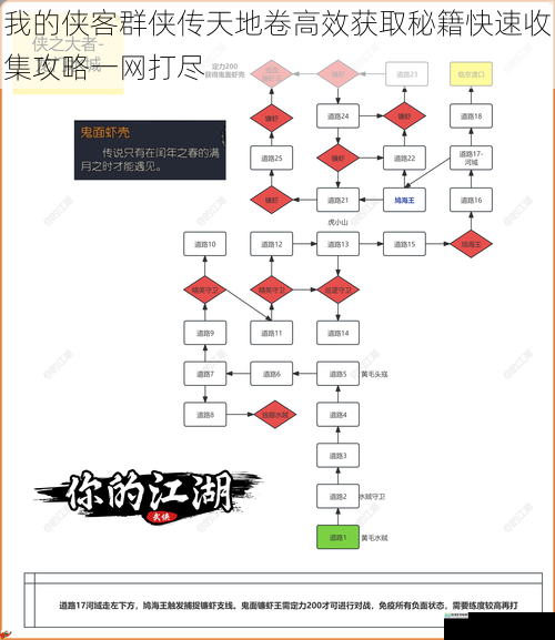 我的侠客群侠传天地卷高效获取秘籍快速收集攻略一网打尽