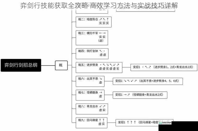 弈剑行技能获取全攻略 高效学习方法与实战技巧详解