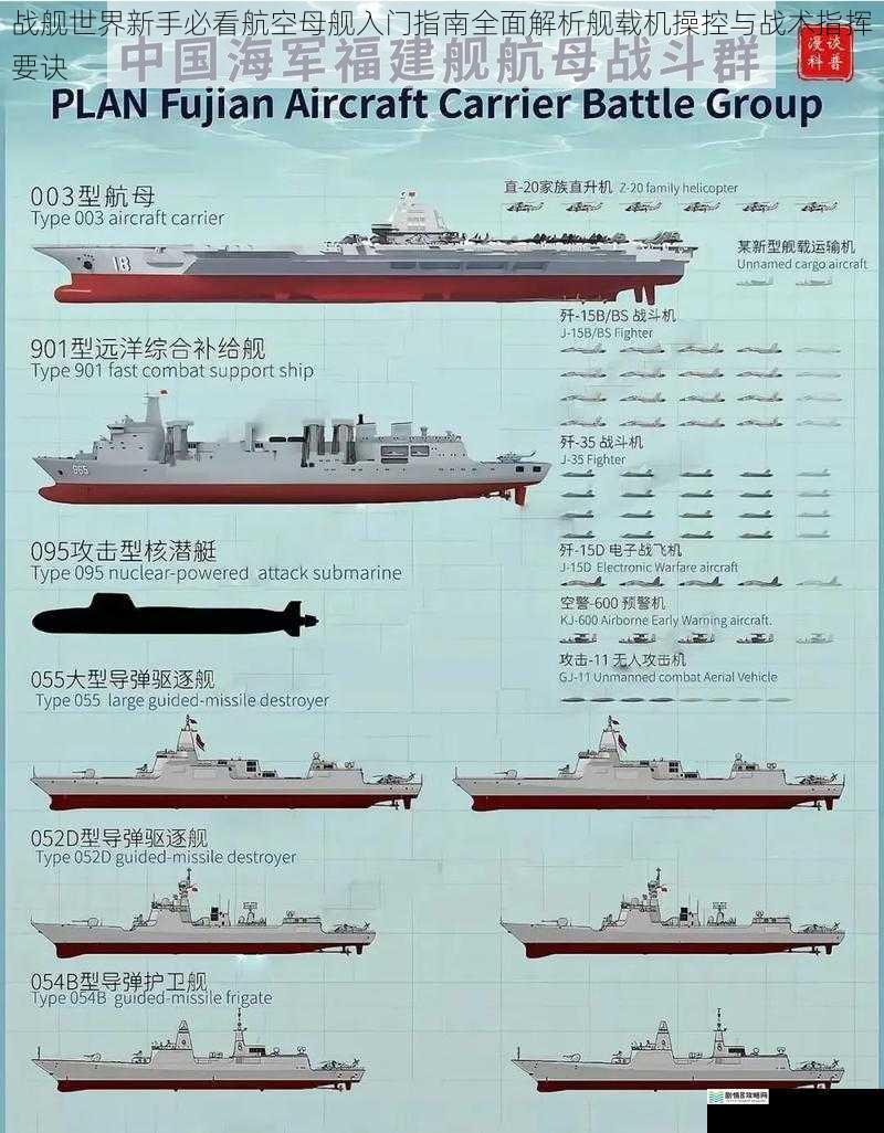 战舰世界新手必看航空母舰入门指南全面解析舰载机操控与战术指挥要诀