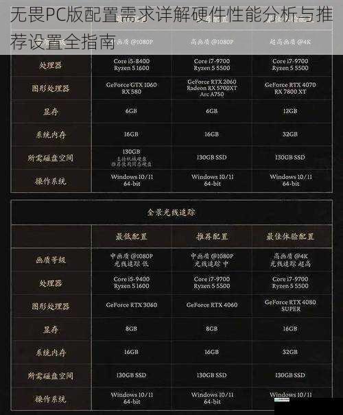 无畏PC版配置需求详解硬件性能分析与推荐设置全指南