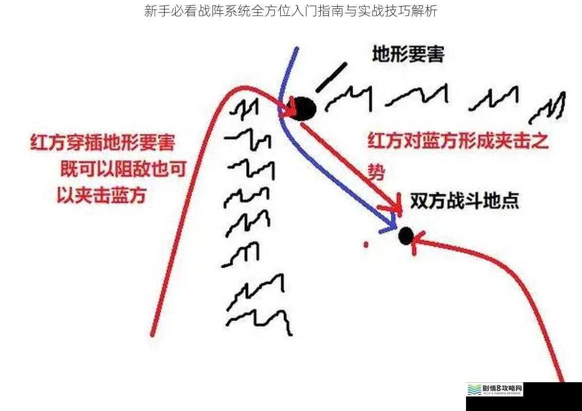 新手必看战阵系统全方位入门指南与实战技巧解析