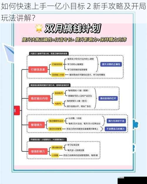 如何快速上手一亿小目标 2 新手攻略及开局玩法讲解？