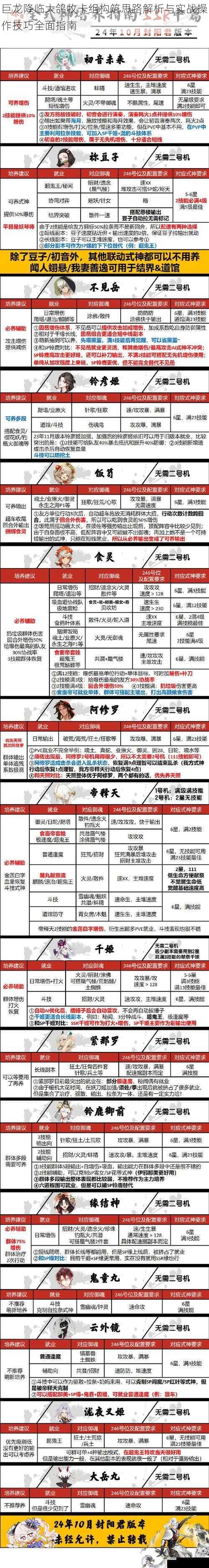 巨龙降临大鸽牧卡组构筑思路解析与实战操作技巧全面指南