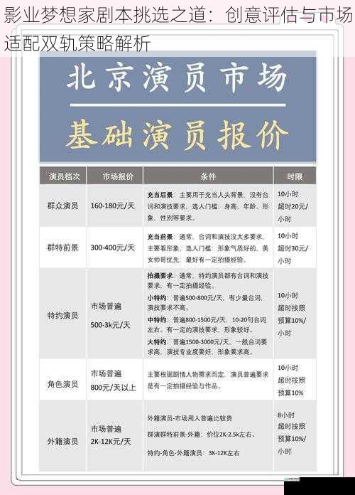 影业梦想家剧本挑选之道：创意评估与市场适配双轨策略解析