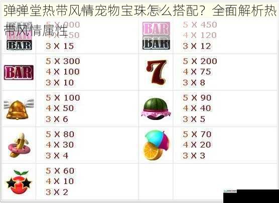 弹弹堂热带风情宠物宝珠怎么搭配？全面解析热带风情属性