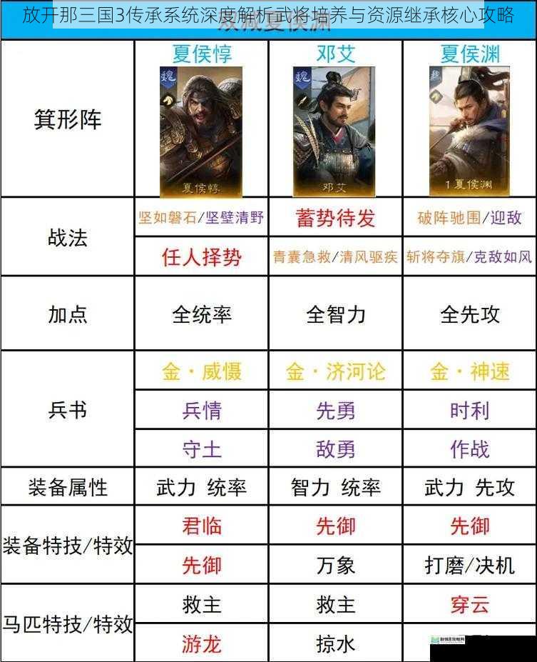 放开那三国3传承系统深度解析武将培养与资源继承核心攻略