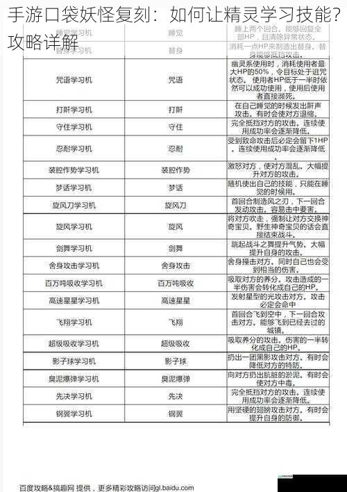 手游口袋妖怪复刻：如何让精灵学习技能？攻略详解