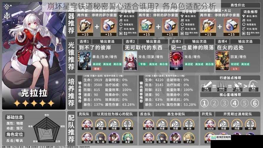 崩坏星穹铁道秘密誓心适合谁用？各角色适配分析
