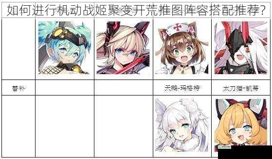 如何进行机动战姬聚变开荒推图阵容搭配推荐？