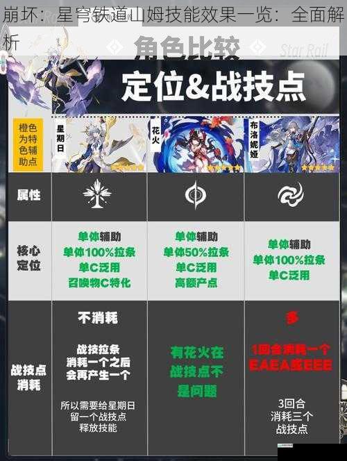 崩坏：星穹铁道山姆技能效果一览：全面解析