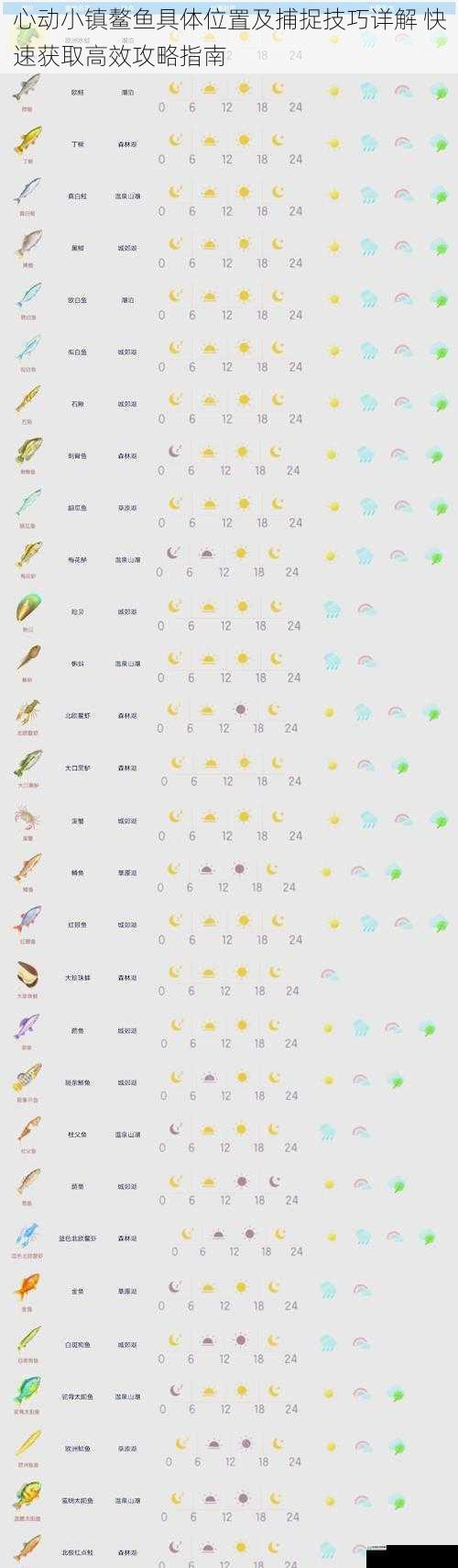 心动小镇鳌鱼具体位置及捕捉技巧详解 快速获取高效攻略指南