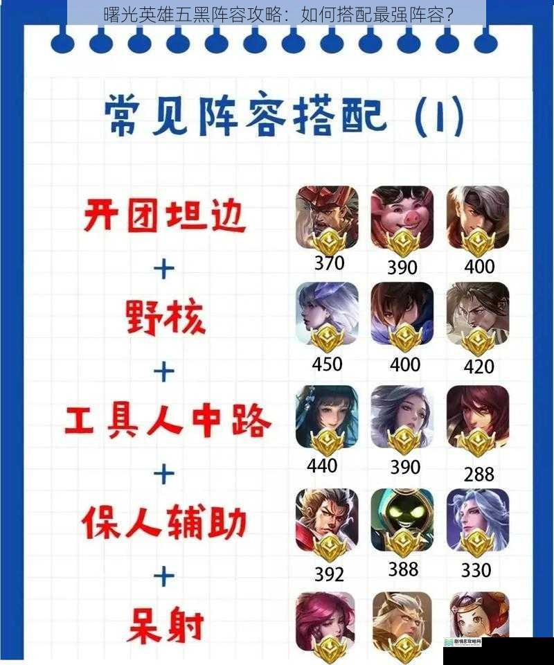 曙光英雄五黑阵容攻略:如何搭配最强阵容?