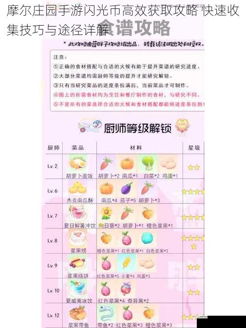 摩尔庄园手游闪光币高效获取攻略 快速收集技巧与途径详解