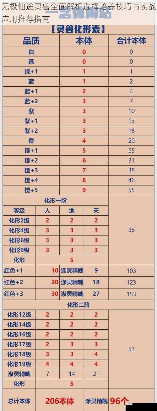 无极仙途灵兽全面解析选择培养技巧与实战应用推荐指南