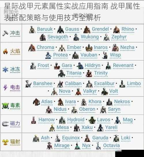 星际战甲元素属性实战应用指南 战甲属性表搭配策略与使用技巧全解析