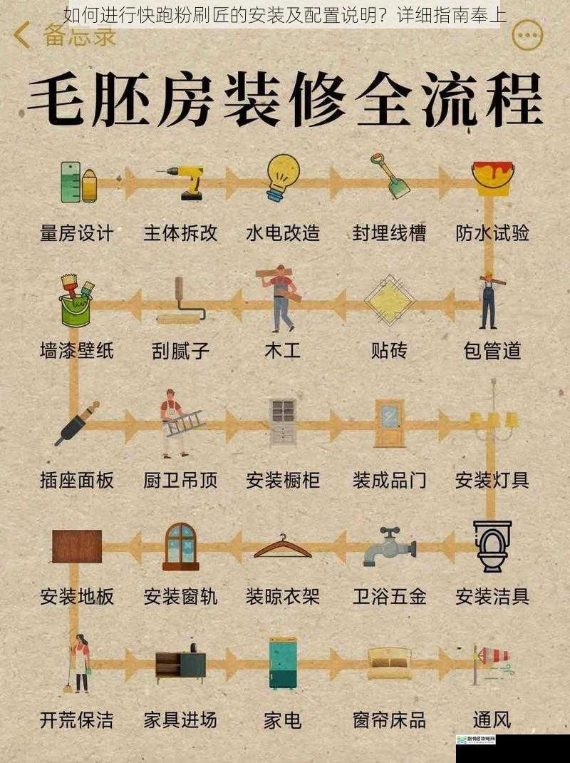 如何进行快跑粉刷匠的安装及配置说明？详细指南奉上