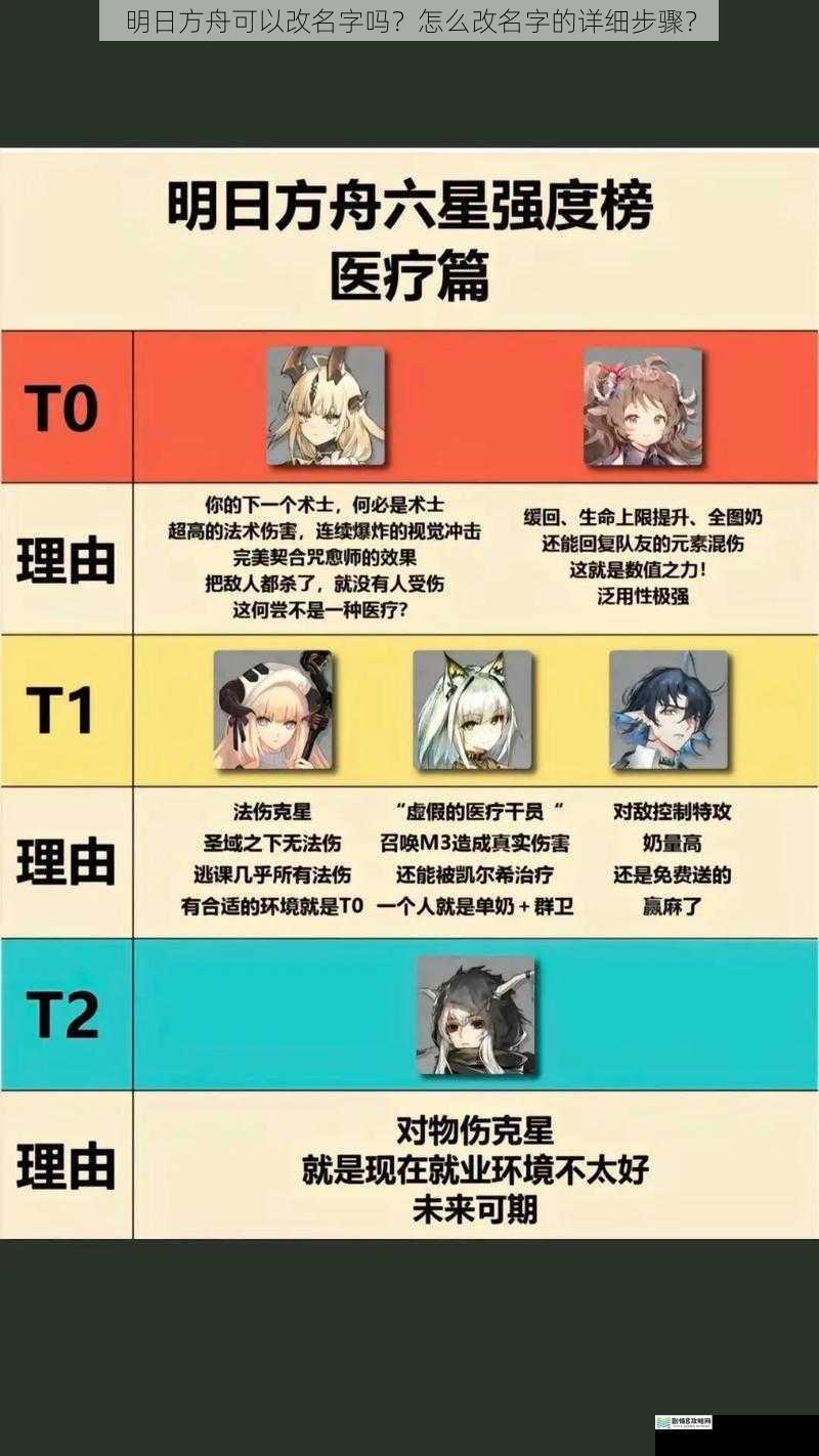 明日方舟可以改名字吗？怎么改名字的详细步骤？