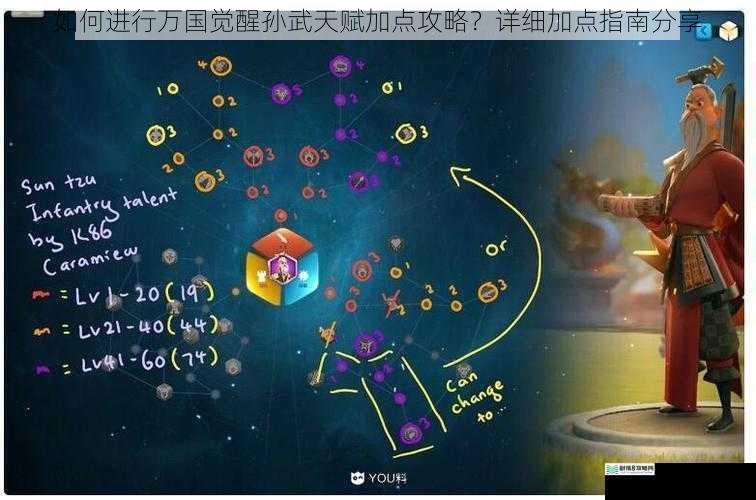 如何进行万国觉醒孙武天赋加点攻略？详细加点指南分享